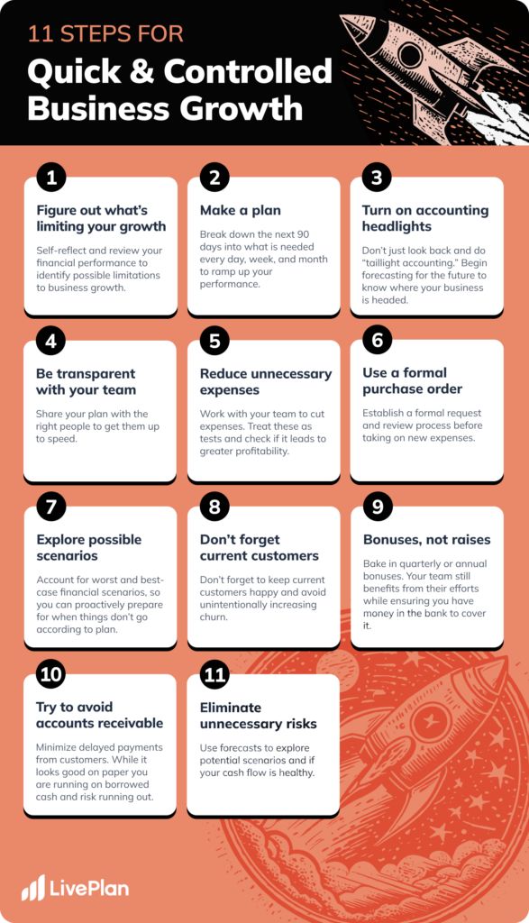 "Infographic titled '11 Steps for Quick &amp; Controlled Business Growth' with an illustration of a rocket launching. The infographic lists the following steps:

Figure out what&rsquo;s limiting your growth: Self-reflect and review your financial performance to identify limitations.
Make a plan: Break down the next 90 days and ramp up performance.
Turn on accounting headlights: Forecast for the future instead of looking back at financials.
Be transparent with your team: Share your growth plan with the right people.
Reduce unnecessary expenses: Test ways to cut costs and evaluate profitability.
Use a formal purchase order: Establish a request and review process for new expenses.
Explore possible scenarios: Plan for worst- and best-case financial scenarios.
Don&rsquo;t forget current customers: Keep current customers happy and avoid churn.
Bonuses, not raises: Offer bonuses to reward efforts without impacting cash flow.
Try to avoid accounts receivable: Minimize delayed payments to avoid running on borrowed cash.
Eliminate unnecessary risks: Use forecasts to evaluate potential risks and ensure healthy cash flow.
The infographic is branded with the LivePlan logo at the bottom."