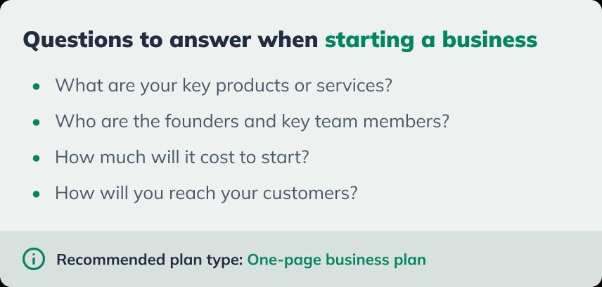 An infographic titled 'Questions to answer when starting a business' with a green and white color scheme. It lists four key questions:

What are your key products or services?
Who are the founders and key team members?
How much will it cost to start?
How will you reach your customers?
At the bottom, there is a recommendation for the plan type: 'One-page business plan' with an information icon next to it."