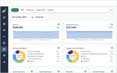 LivePlan Dashboard